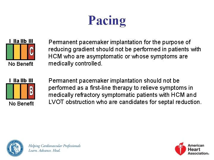 Pacing I IIa IIb III No Benefit Permanent pacemaker implantation for the purpose of