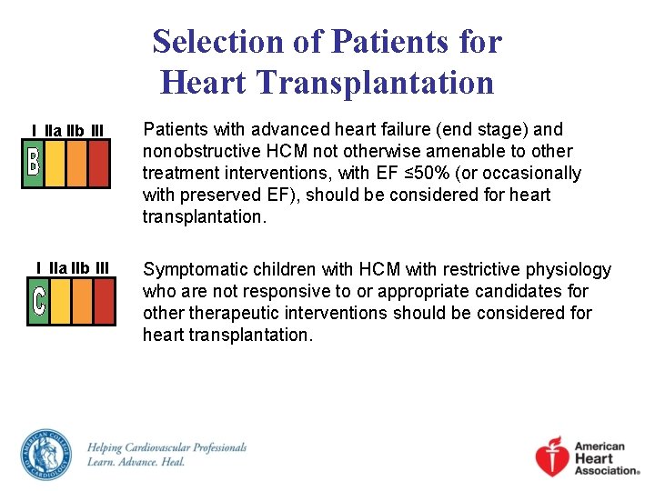 Selection of Patients for Heart Transplantation I IIa IIb III Patients with advanced heart