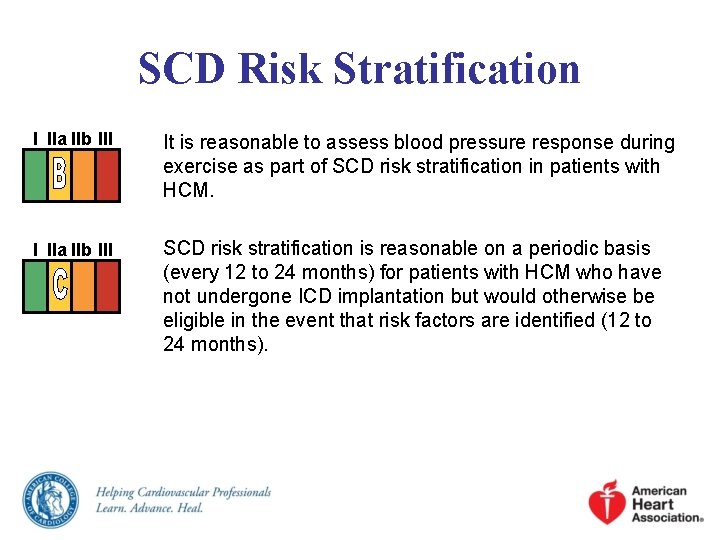SCD Risk Stratification I IIa IIb III It is reasonable to assess blood pressure