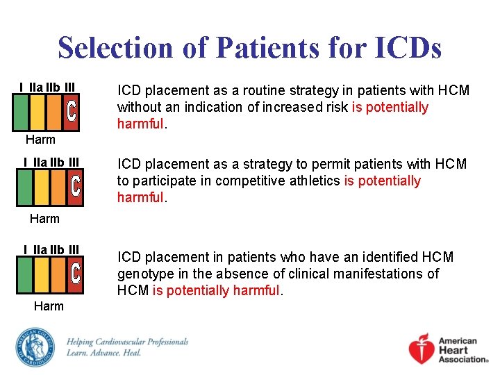 Selection of Patients for ICDs I IIa IIb III ICD placement as a routine