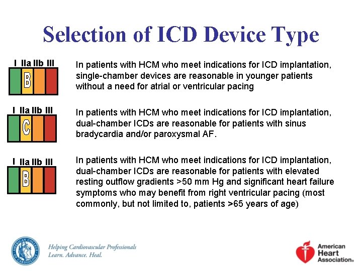 Selection of ICD Device Type I IIa IIb III In patients with HCM who