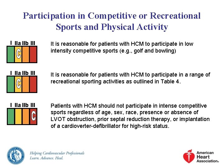 Participation in Competitive or Recreational Sports and Physical Activity I IIa IIb III It