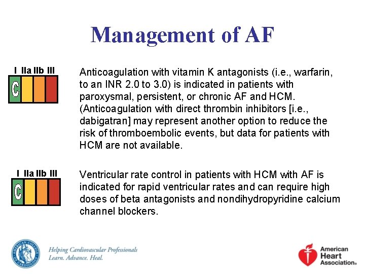 Management of AF I IIa IIb III Anticoagulation with vitamin K antagonists (i. e.