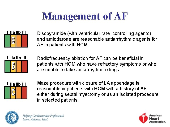 Management of AF I IIa IIb III Disopyramide (with ventricular rate–controlling agents) and amiodarone