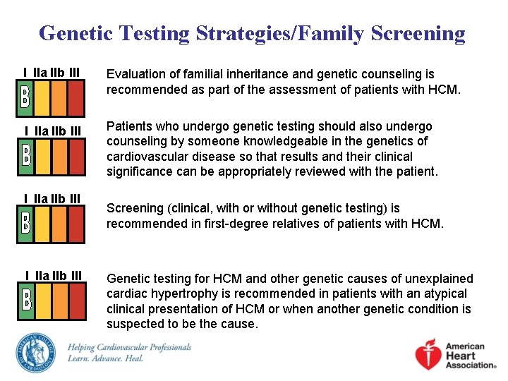 Genetic Testing Strategies/Family Screening I IIa IIb III Evaluation of familial inheritance and genetic