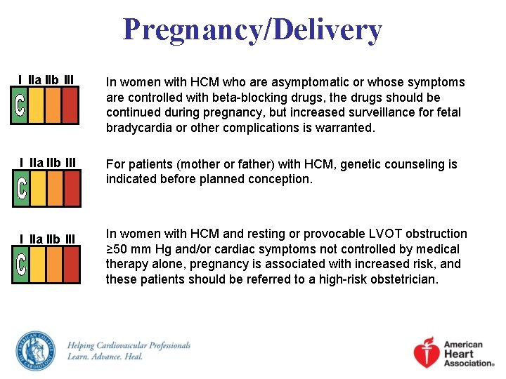 Pregnancy/Delivery I IIa IIb III In women with HCM who are asymptomatic or whose