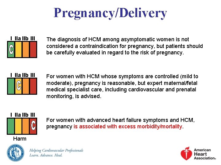Pregnancy/Delivery I IIa IIb III The diagnosis of HCM among asymptomatic women is not