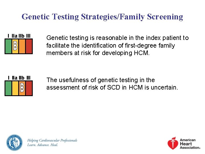 Genetic Testing Strategies/Family Screening I IIa IIb III Genetic testing is reasonable in the