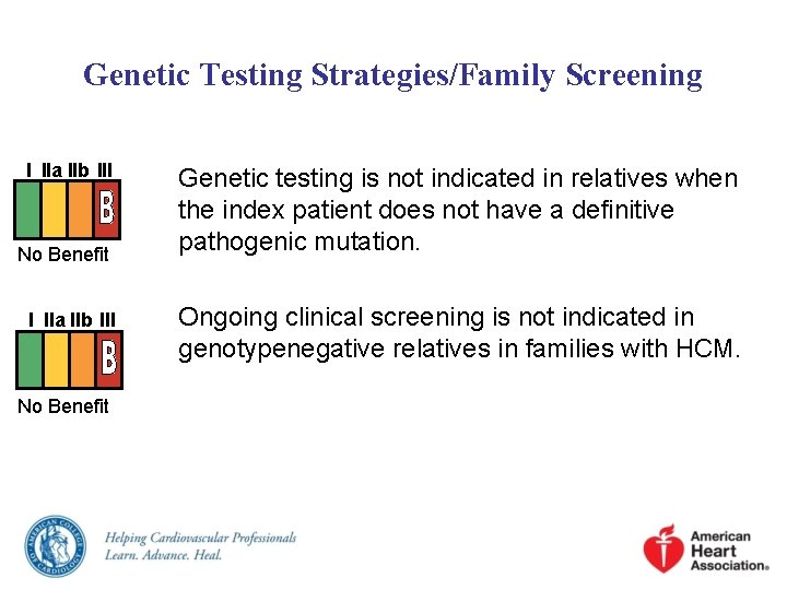 Genetic Testing Strategies/Family Screening I IIa IIb III No Benefit Genetic testing is not