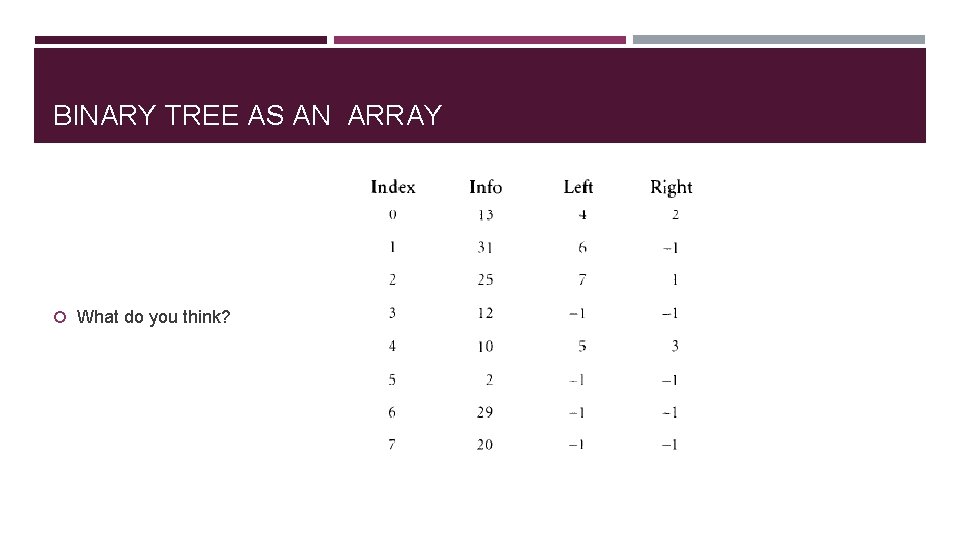 BINARY TREE AS AN ARRAY What do you think? 