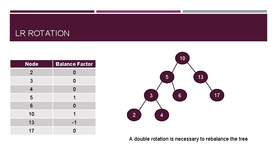 LR ROTATION 10 Node Balance Factor 2 0 3 0 4 0 5 1