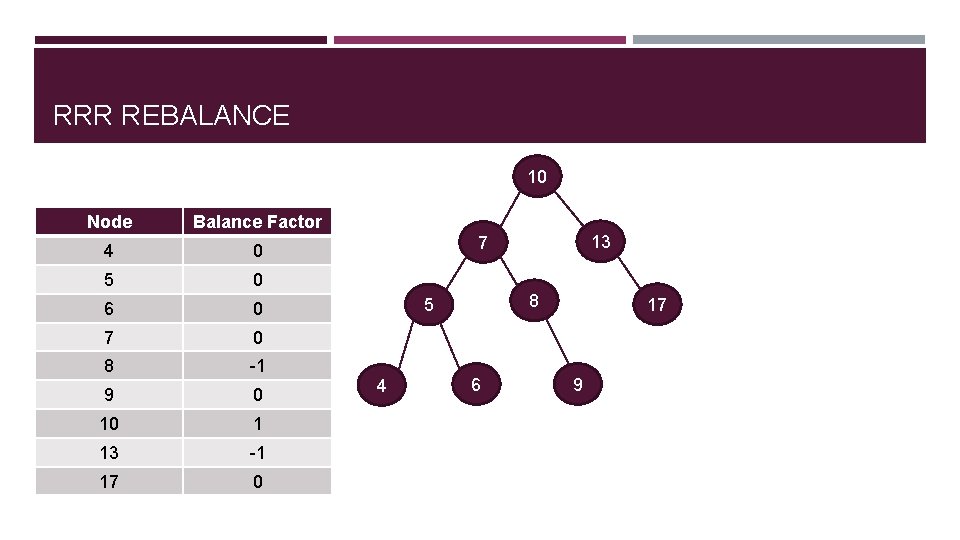 RRR REBALANCE 10 Node Balance Factor 4 0 5 0 6 0 7 0