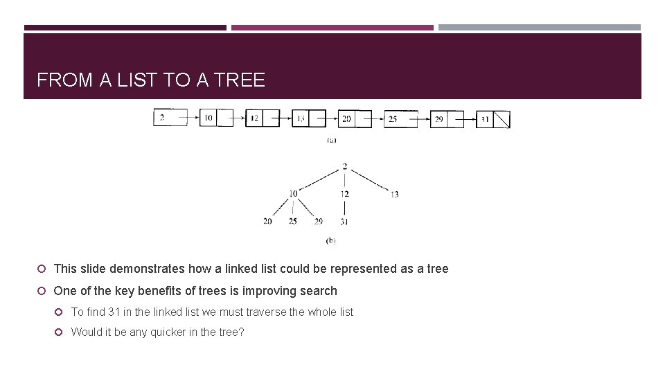 FROM A LIST TO A TREE This slide demonstrates how a linked list could