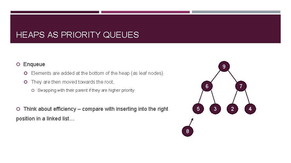 HEAPS AS PRIORITY QUEUES Enqueue 9 Elements are added at the bottom of the