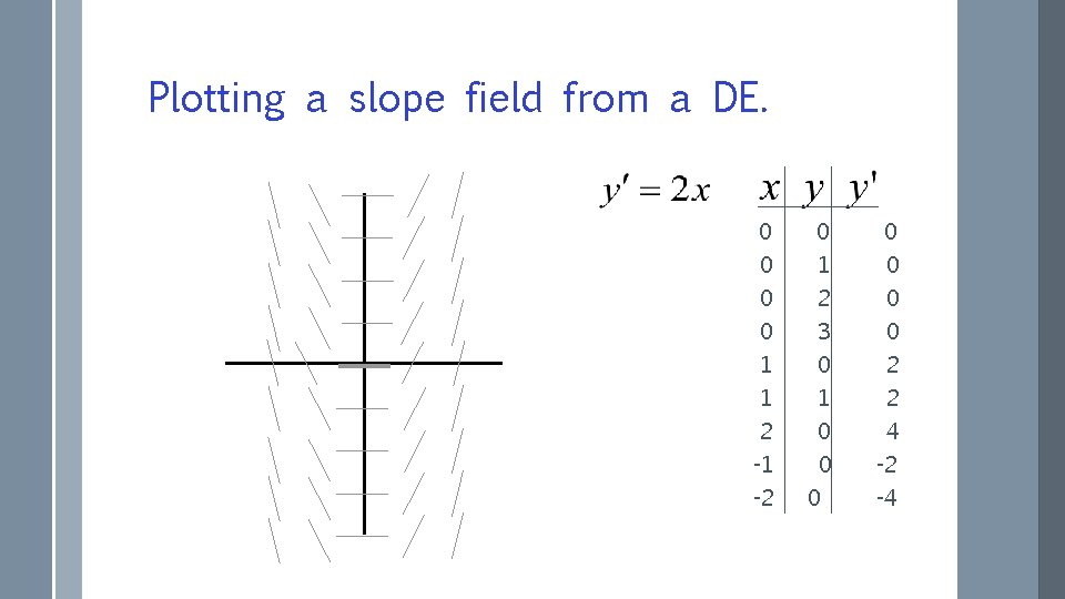 Plotting a slope field from a DE. 0 0 1 2 0 0 1