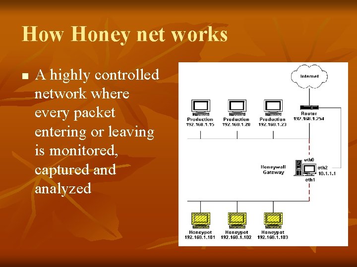 How Honey net works n A highly controlled network where every packet entering or