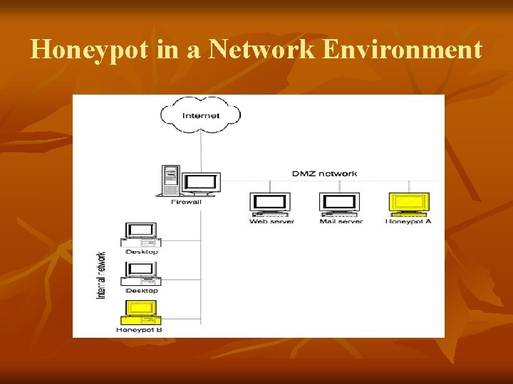 Honeypot in a Network Environment 