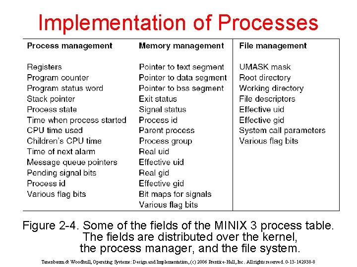 Implementation of Processes Figure 2 -4. Some of the fields of the MINIX 3