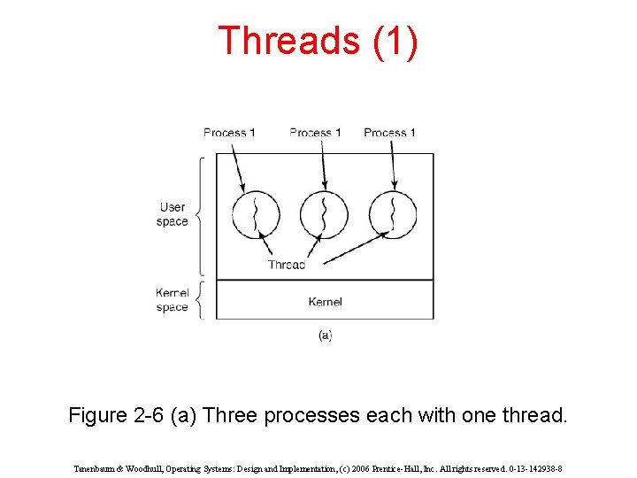 Threads (1) Figure 2 -6 (a) Three processes each with one thread. Tanenbaum &