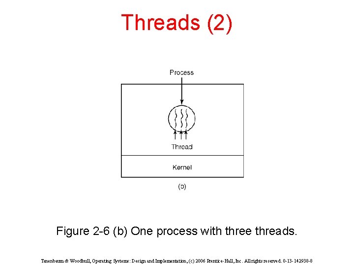 Threads (2) Figure 2 -6 (b) One process with three threads. Tanenbaum & Woodhull,