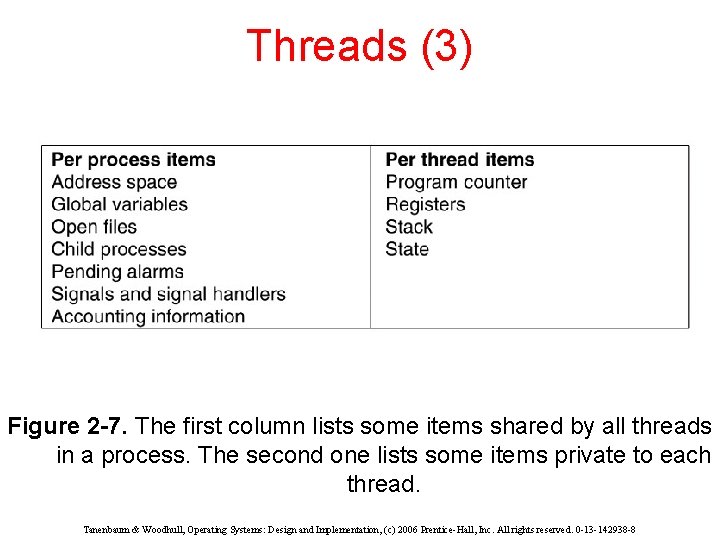 Threads (3) Figure 2 -7. The first column lists some items shared by all