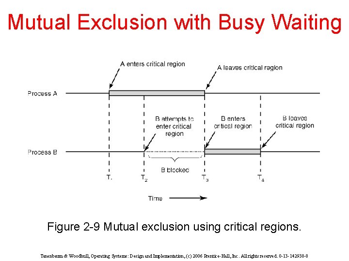 Mutual Exclusion with Busy Waiting Figure 2 -9 Mutual exclusion using critical regions. Tanenbaum