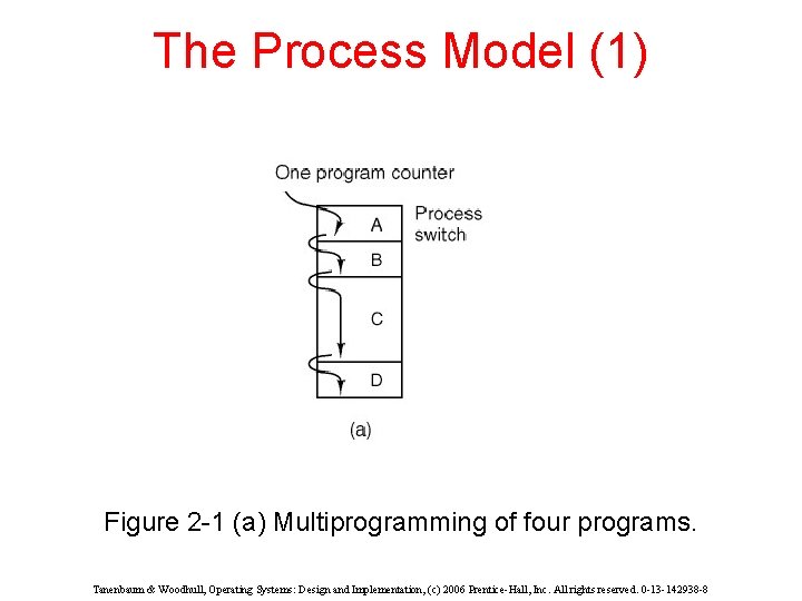 The Process Model (1) Figure 2 -1 (a) Multiprogramming of four programs. Tanenbaum &