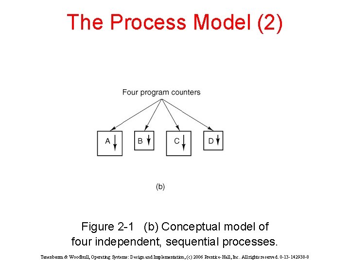 The Process Model (2) Figure 2 -1 (b) Conceptual model of four independent, sequential