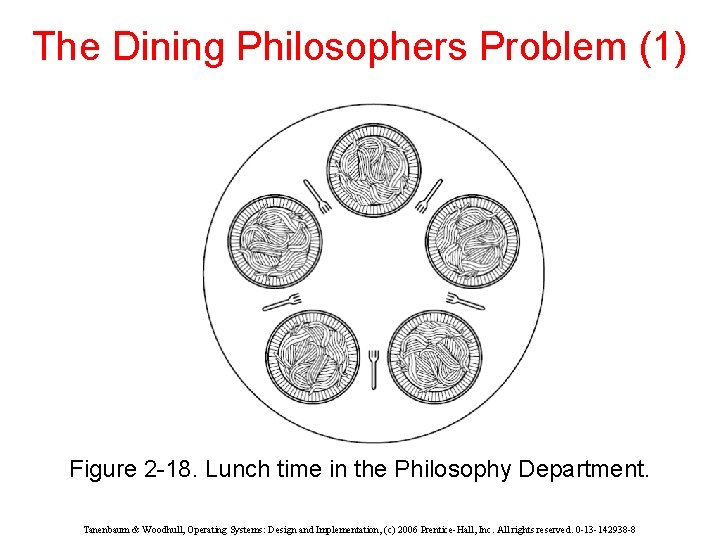 The Dining Philosophers Problem (1) Figure 2 -18. Lunch time in the Philosophy Department.