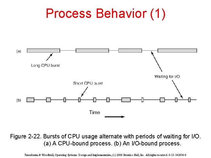 Process Behavior (1) Figure 2 -22. Bursts of CPU usage alternate with periods of