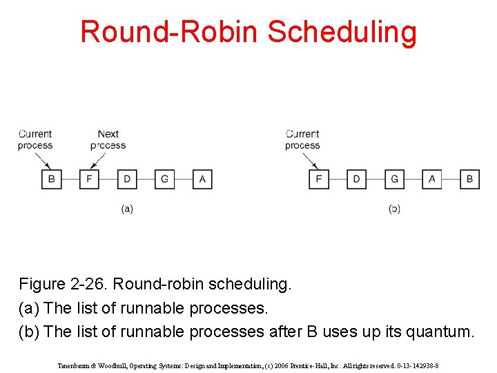 Round-Robin Scheduling Figure 2 -26. Round-robin scheduling. (a) The list of runnable processes. (b)