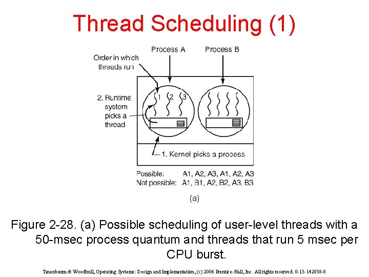 Thread Scheduling (1) (a) Figure 2 -28. (a) Possible scheduling of user-level threads with