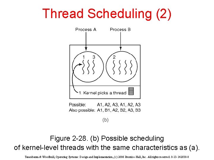 Thread Scheduling (2) (b) Figure 2 -28. (b) Possible scheduling of kernel-level threads with