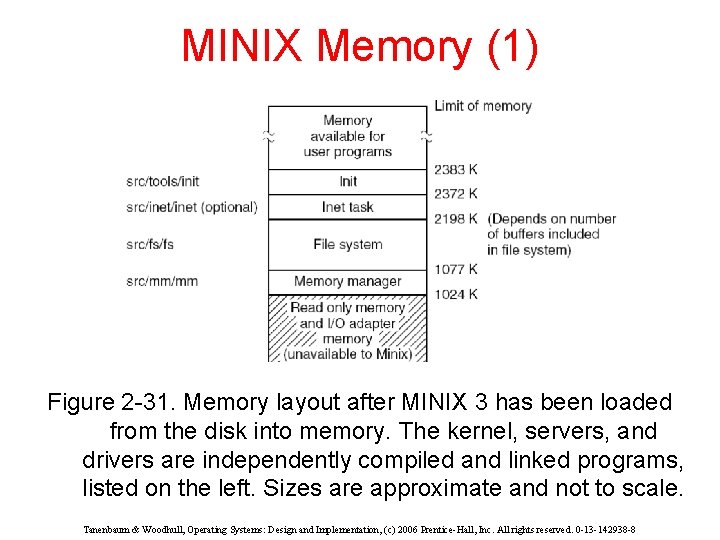 MINIX Memory (1) top half Figure 2 -31. Memory layout after MINIX 3 has