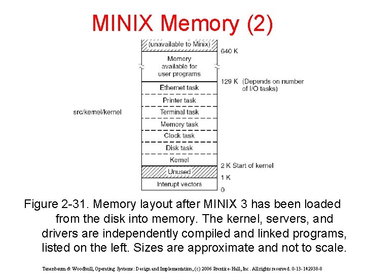 MINIX Memory (2) Figure 2 -31. Memory layout after MINIX 3 has been loaded