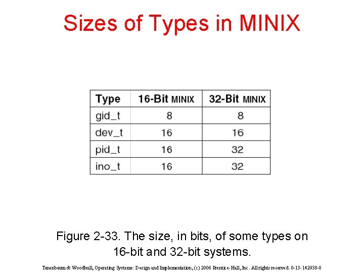 Sizes of Types in MINIX Figure 2 -33. The size, in bits, of some