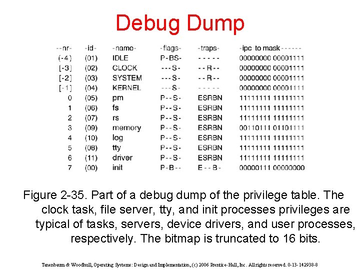 Debug Dump Figure 2 -35. Part of a debug dump of the privilege table.