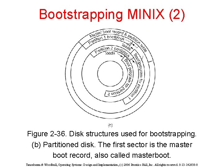 Bootstrapping MINIX (2) Figure 2 -36. Disk structures used for bootstrapping. (b) Partitioned disk.