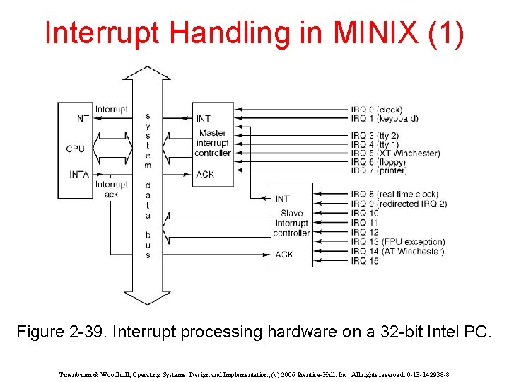 Interrupt Handling in MINIX (1) Figure 2 -39. Interrupt processing hardware on a 32