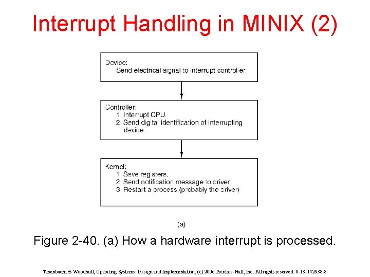 Interrupt Handling in MINIX (2) Figure 2 -40. (a) How a hardware interrupt is