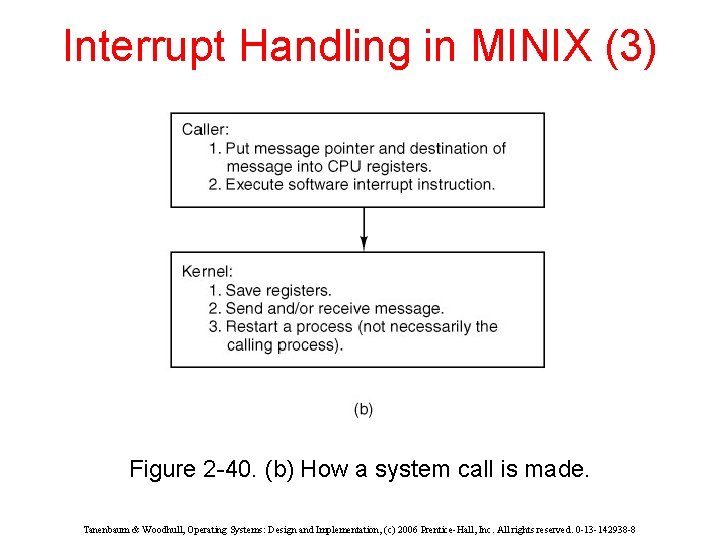 Interrupt Handling in MINIX (3) Figure 2 -40. (b) How a system call is