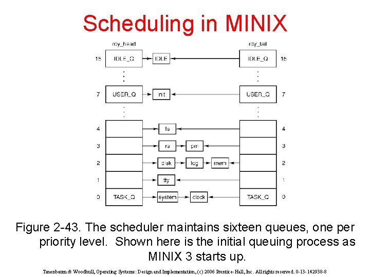 Scheduling in MINIX Figure 2 -43. The scheduler maintains sixteen queues, one per priority