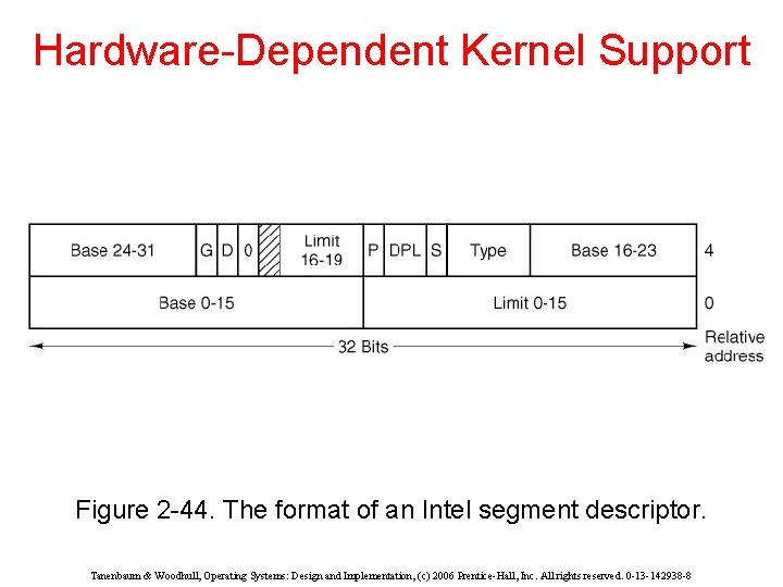 Hardware-Dependent Kernel Support Figure 2 -44. The format of an Intel segment descriptor. Tanenbaum