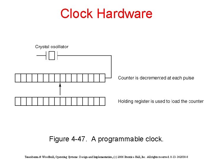 Clock Hardware Figure 4 -47. A programmable clock. Tanenbaum & Woodhull, Operating Systems: Design