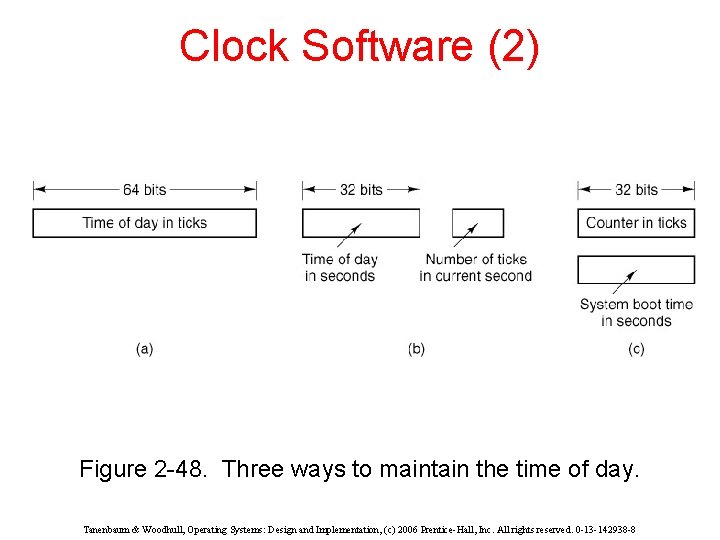 Clock Software (2) Figure 2 -48. Three ways to maintain the time of day.