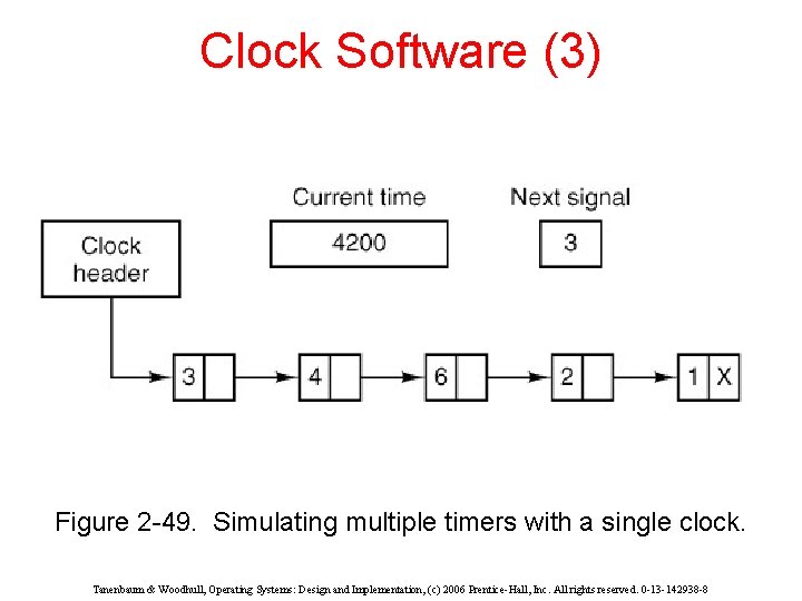 Clock Software (3) Figure 2 -49. Simulating multiple timers with a single clock. Tanenbaum