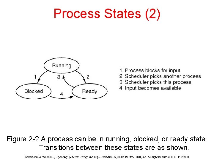 Process States (2) Figure 2 -2 A process can be in running, blocked, or