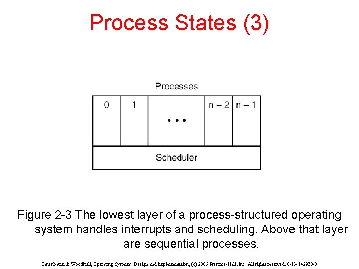 Process States (3) Figure 2 -3 The lowest layer of a process-structured operating system