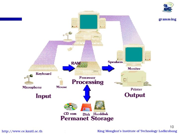 01006012 Computer Programming 10 