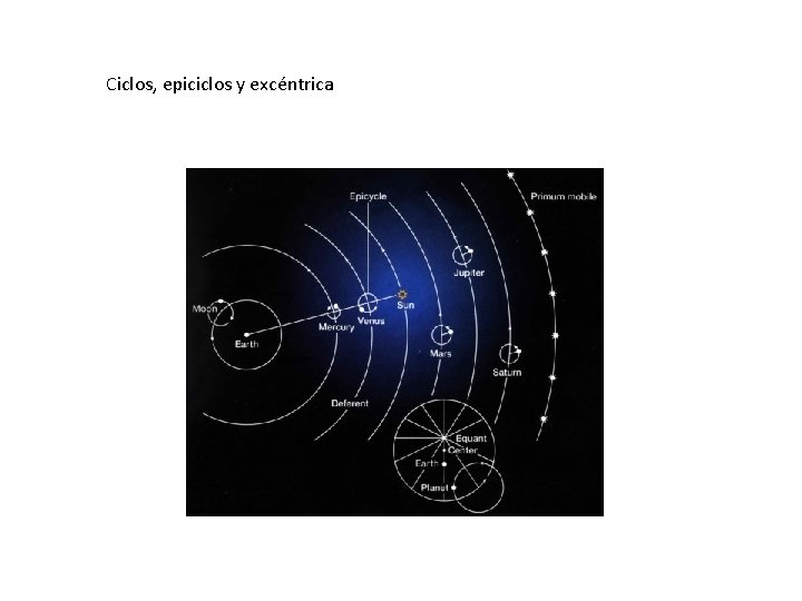 Ciclos, epiciclos y excéntrica 